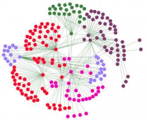 Ejemplo de análisis de redes sociales para la detección de “sospechosos”
